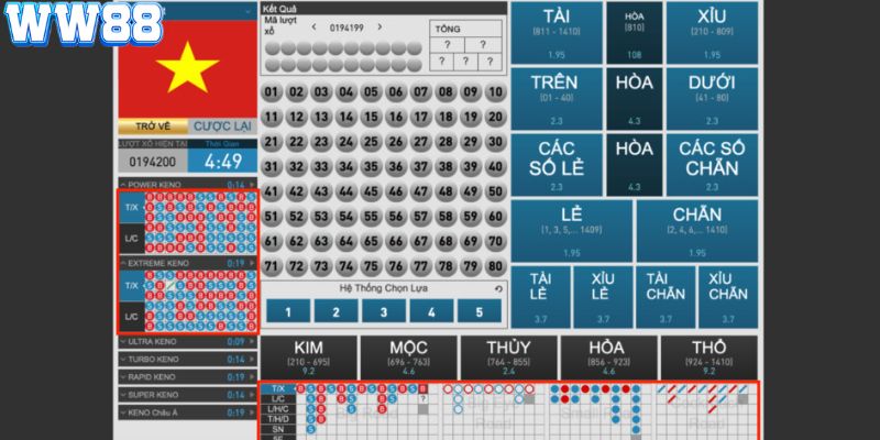 Hình thức Keno rất được người chơi WW88 ưa chuộng